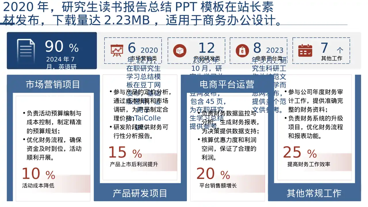 研究生课程学习总结模板 PPT 第4页预览