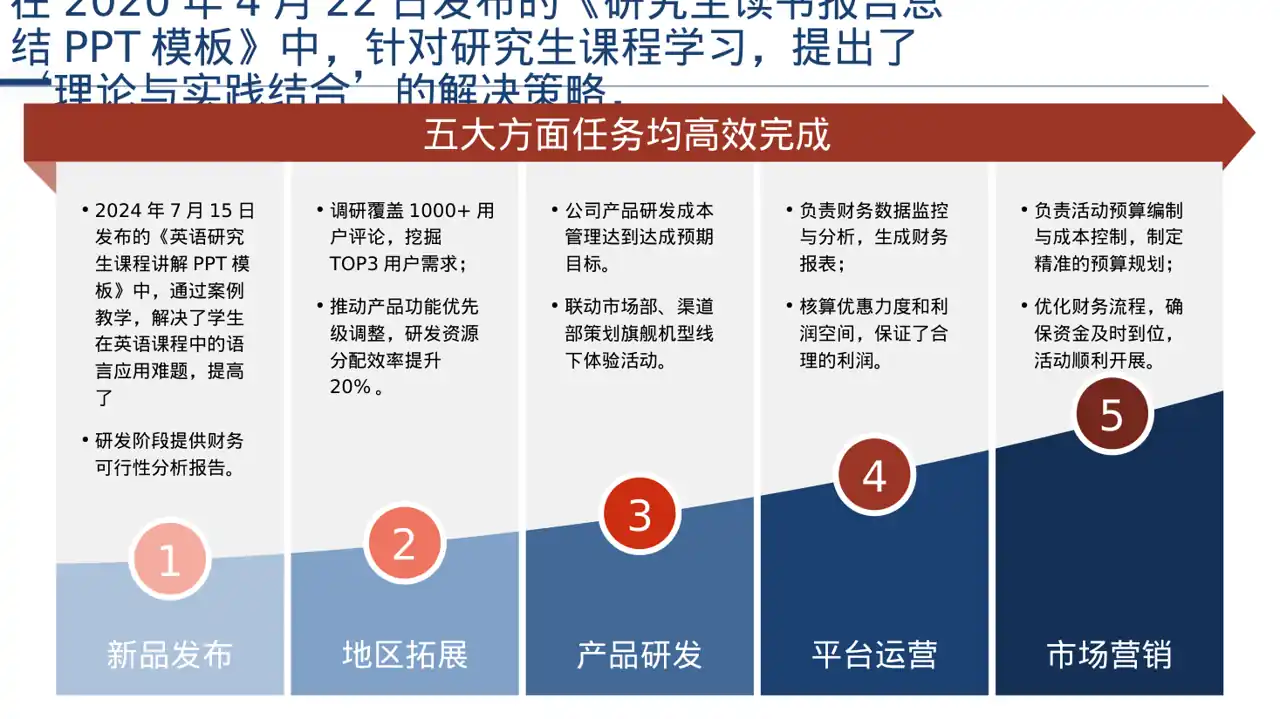 研究生课程学习总结模板 PPT 第5页预览