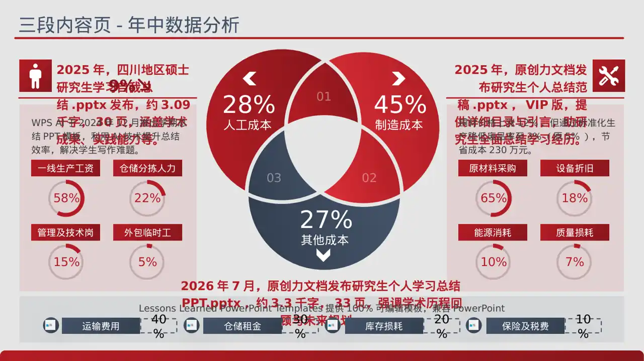 研究生课程学习总结模板 PPT（蓝色商务风）