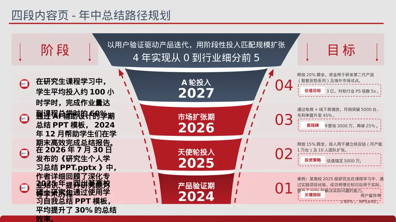 研究生课程学习总结模板 PPT（蓝色商务风） 第2页预览