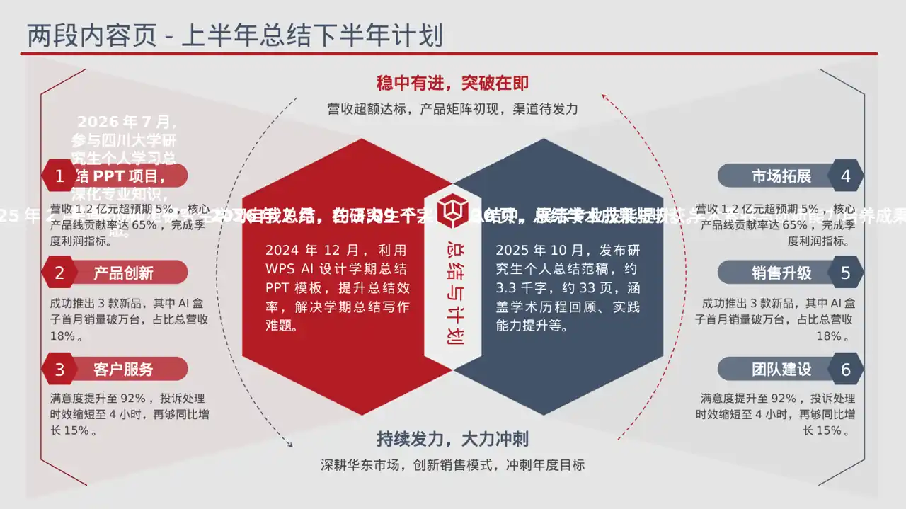 研究生课程学习总结模板 PPT（蓝色商务风） 第6页预览
