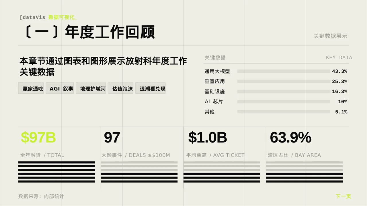 放射科业务开展总结报告PPT模板 第2页预览
