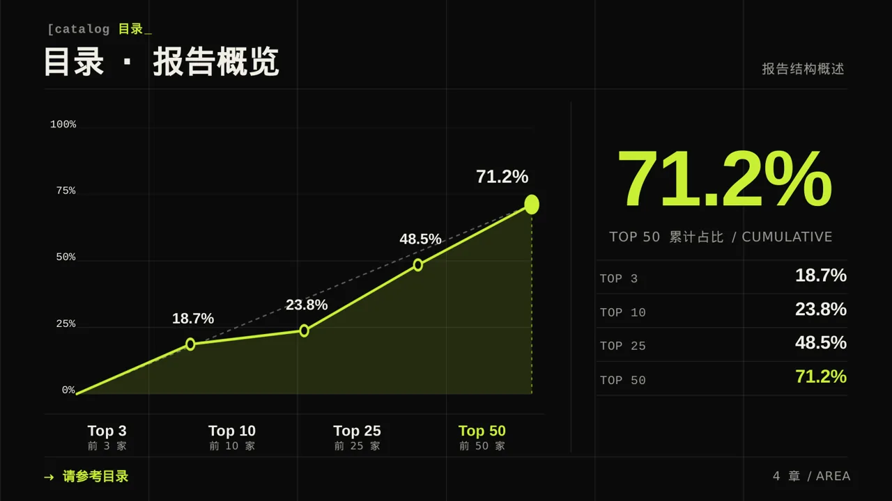 放射科业务开展总结报告PPT模板 第4页预览