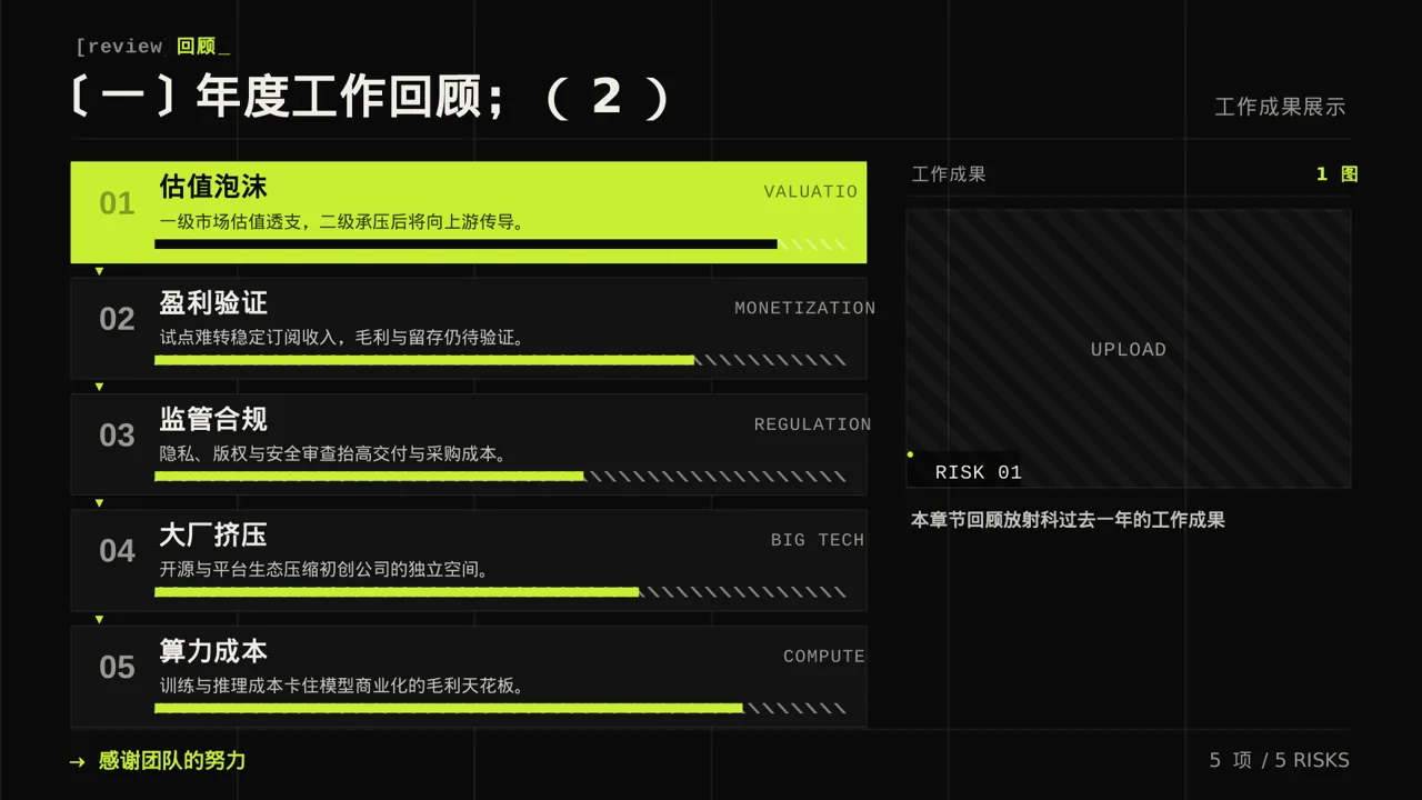 放射科业务开展总结报告PPT模板 第5页预览