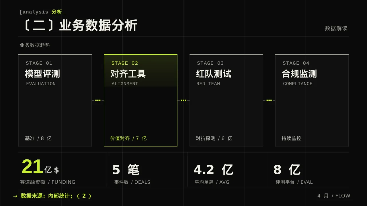 放射科业务开展总结报告PPT模板 第6页预览