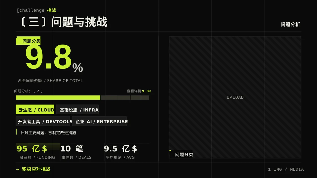 放射科业务开展总结报告PPT模板 第7页预览