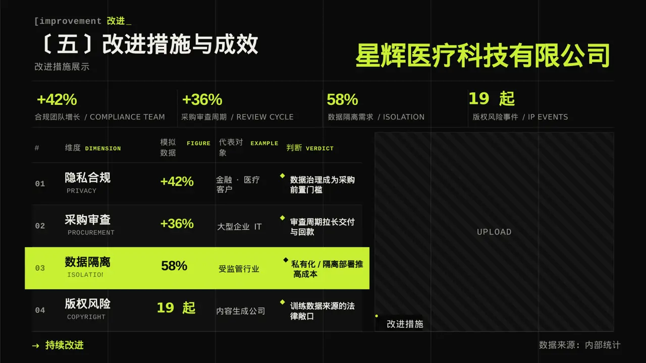 放射科业务开展总结报告PPT模板 第9页预览