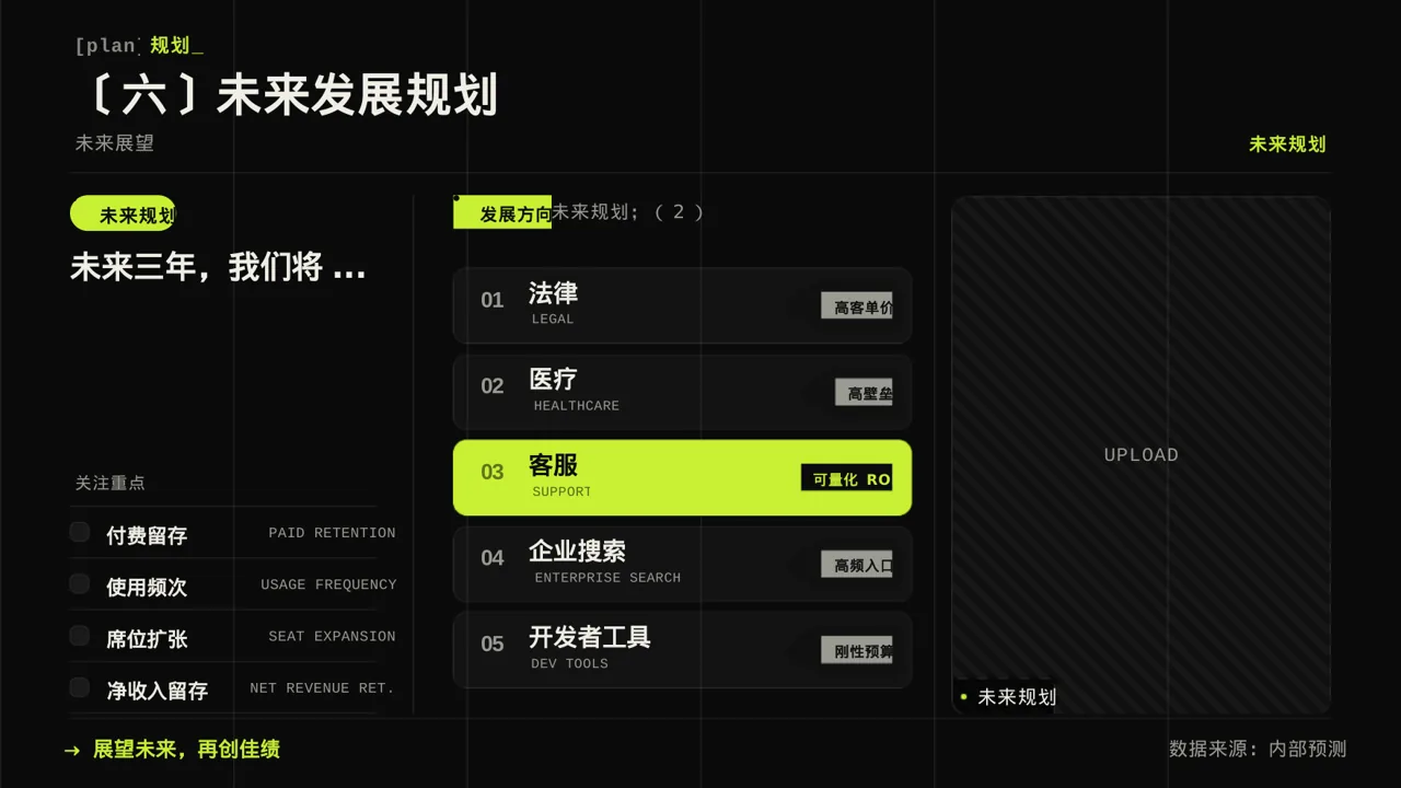 放射科业务开展总结报告PPT模板 第10页预览