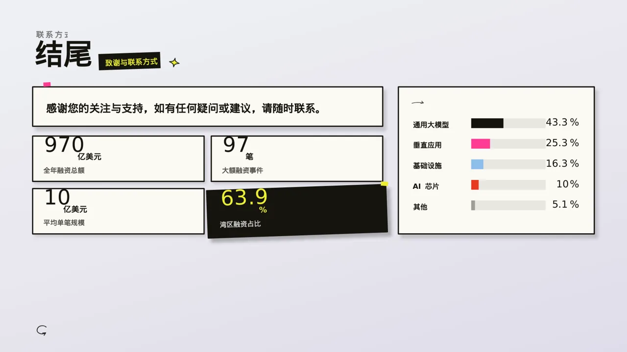 放射科业务开展总结报告 PPT模板 第2页预览