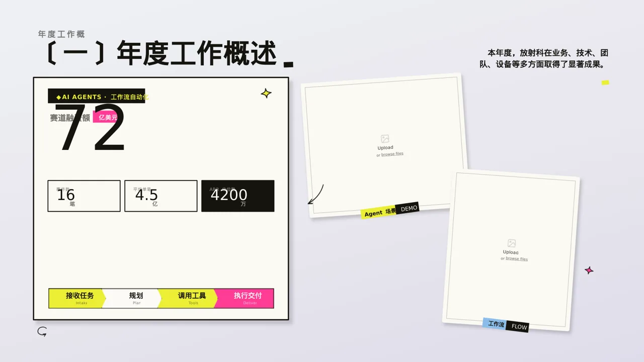 放射科业务开展总结报告 PPT模板 第5页预览