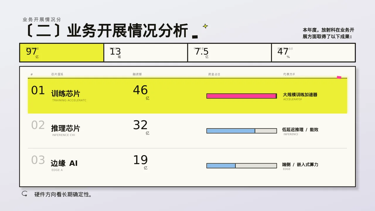 放射科业务开展总结报告 PPT模板 第6页预览