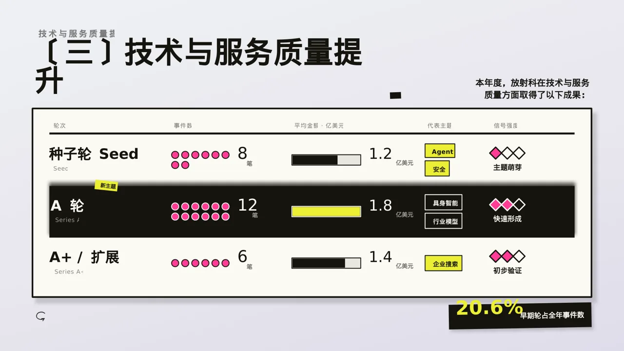 放射科业务开展总结报告 PPT模板 第7页预览