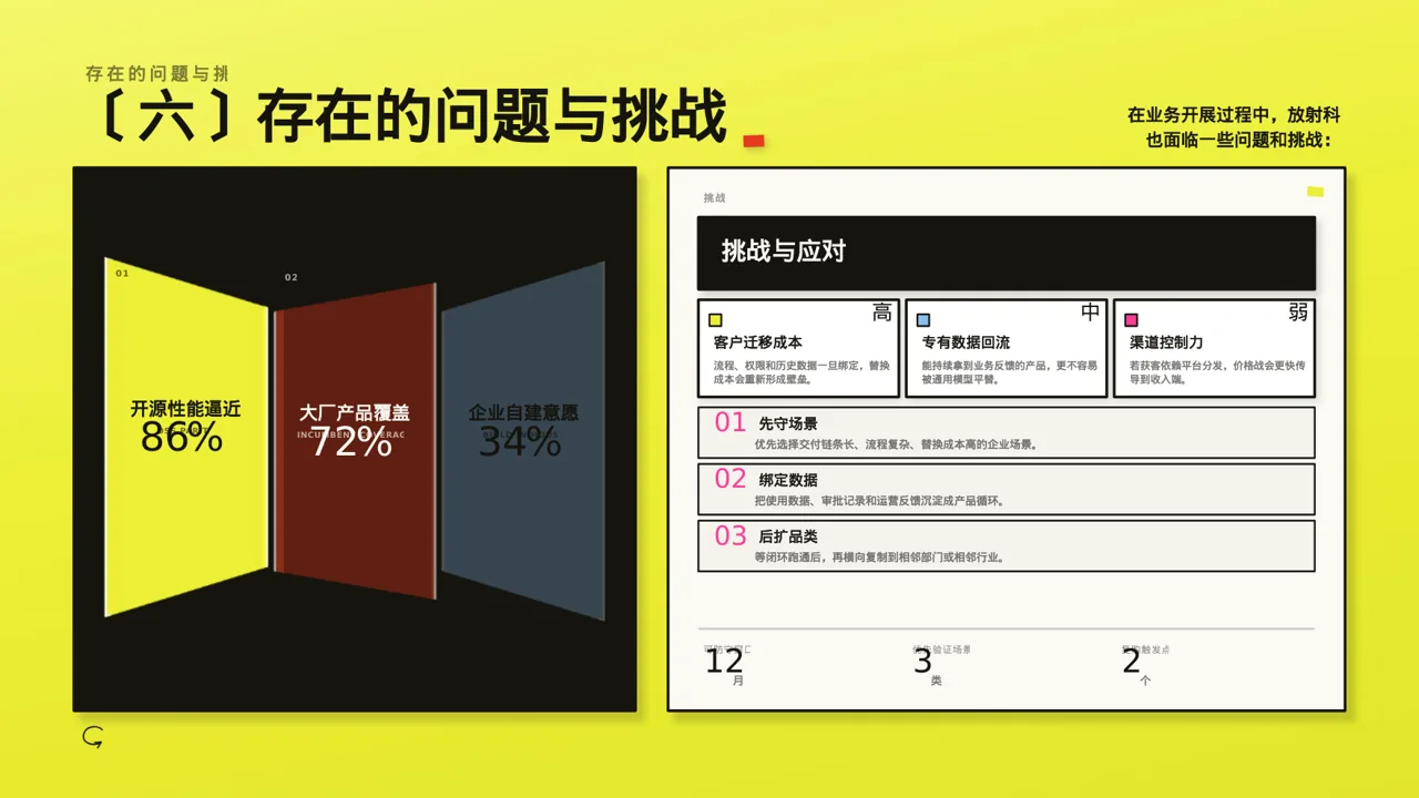 放射科业务开展总结报告 PPT模板 第10页预览