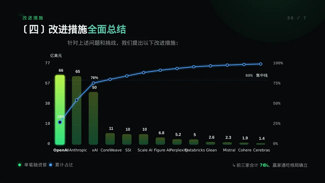 放射科业务开展总结报告PPT模板 第8页预览