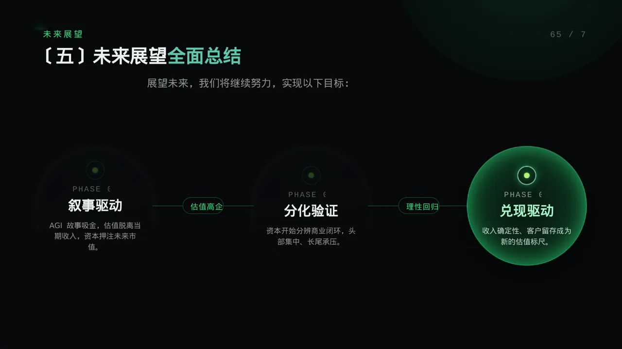 放射科业务开展总结报告PPT模板 第9页预览