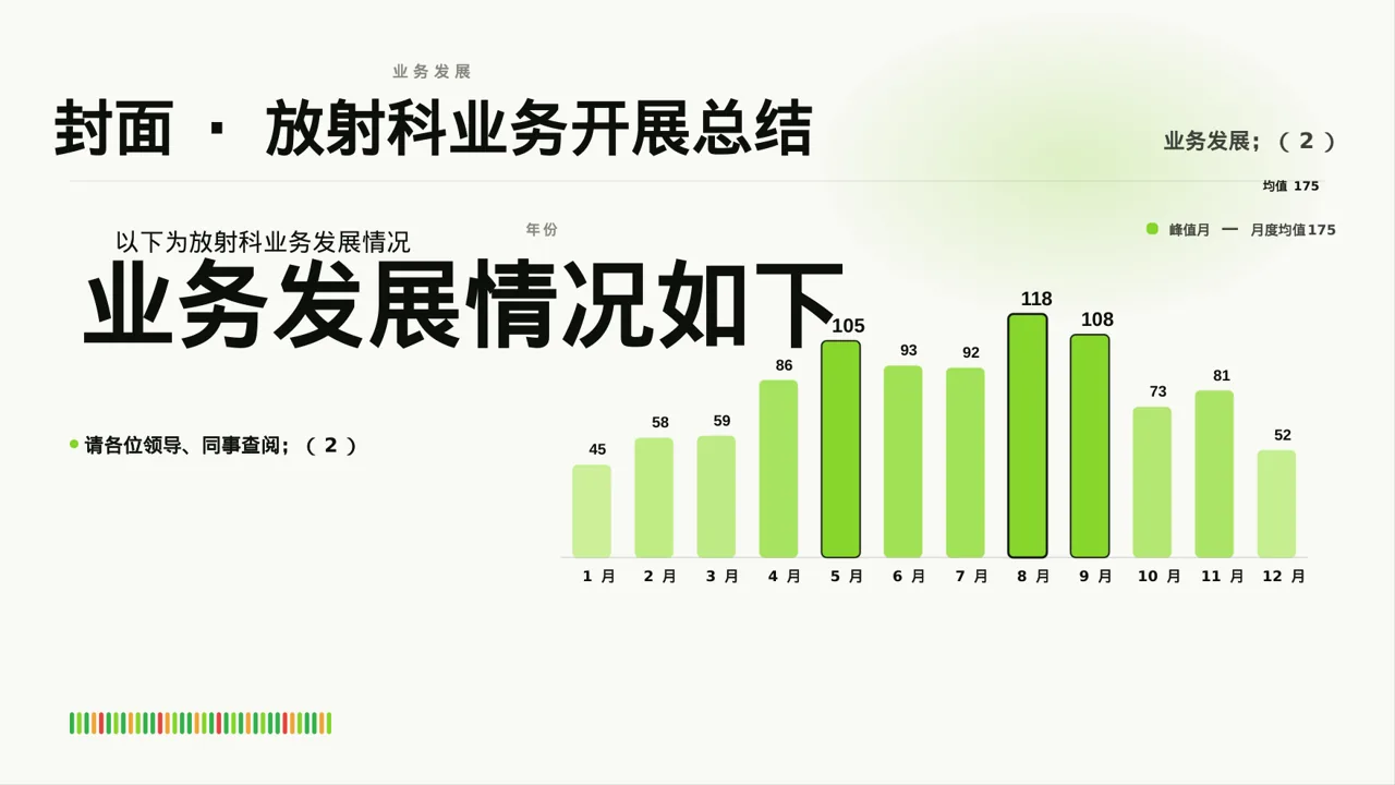 放射科业务开展总结报告PPT模板 第3页预览