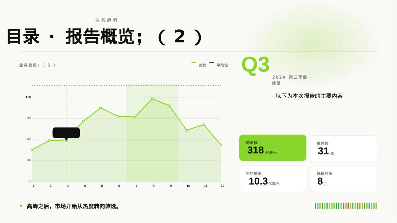 放射科业务开展总结报告PPT模板 第4页预览
