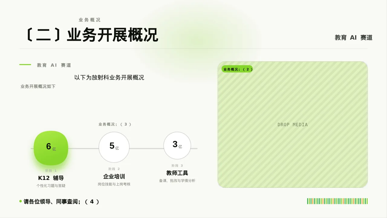 放射科业务开展总结报告PPT模板 第6页预览