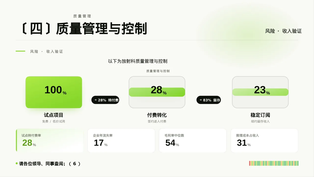 放射科业务开展总结报告PPT模板 第8页预览