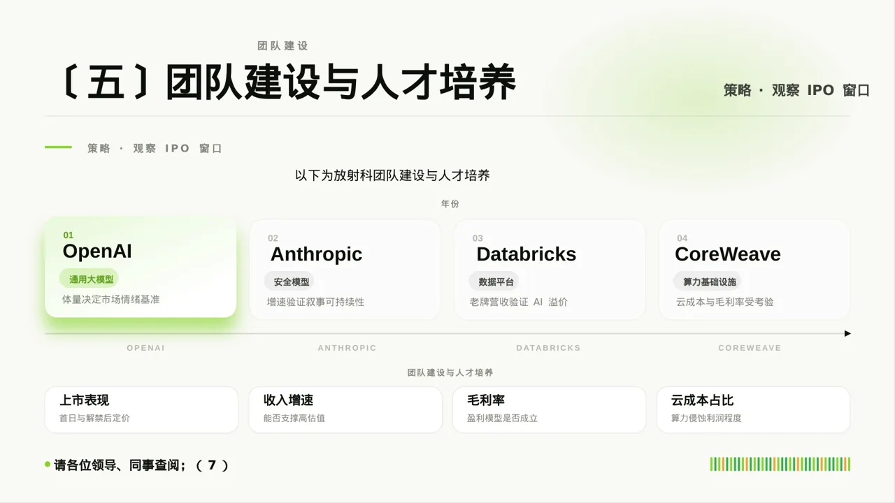 放射科业务开展总结报告PPT模板 第9页预览