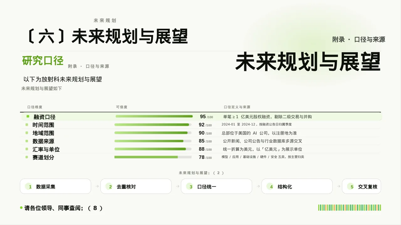 放射科业务开展总结报告PPT模板 第10页预览