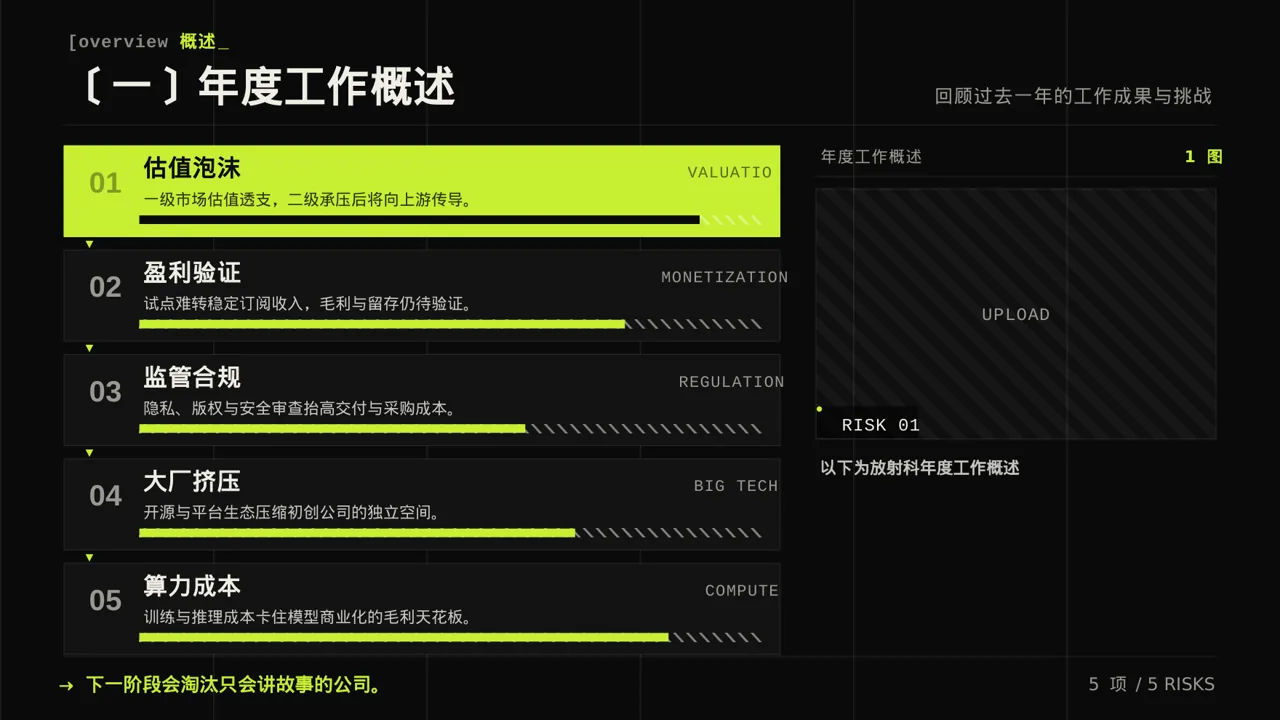 放射科业务开展总结报告PPT模板 第5页预览