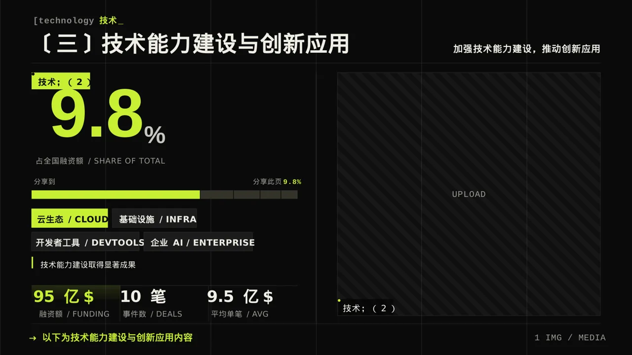 放射科业务开展总结报告PPT模板 第7页预览