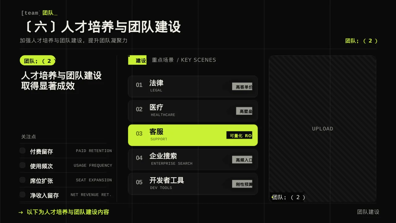 放射科业务开展总结报告PPT模板 第10页预览