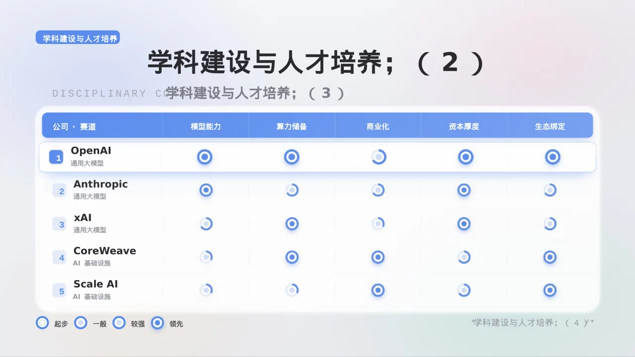 放射科业务开展总结报告 PPT模板（黑白极简风）-2 第9页预览