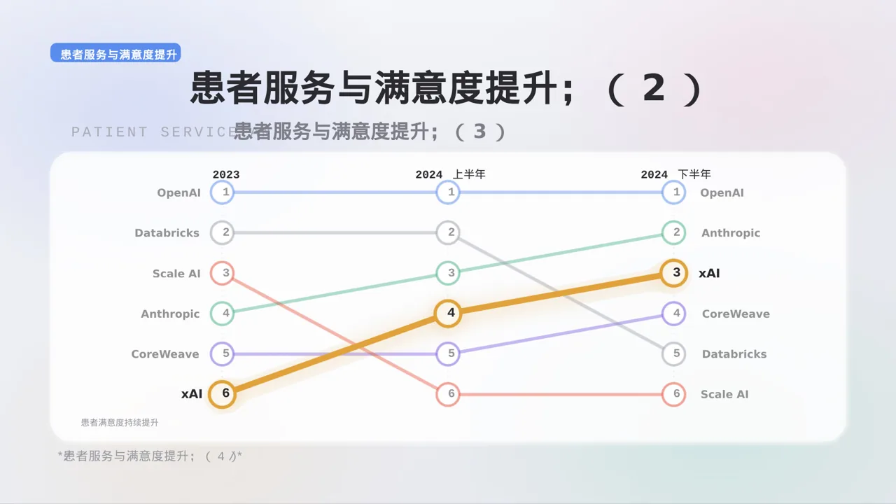 放射科业务开展总结报告 PPT模板（黑白极简风）-2 第10页预览