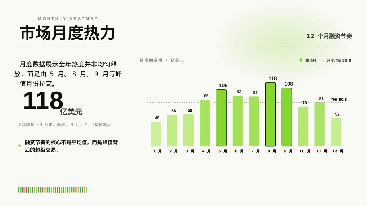 放射科业务开展总结报告PPT模板 第3页预览