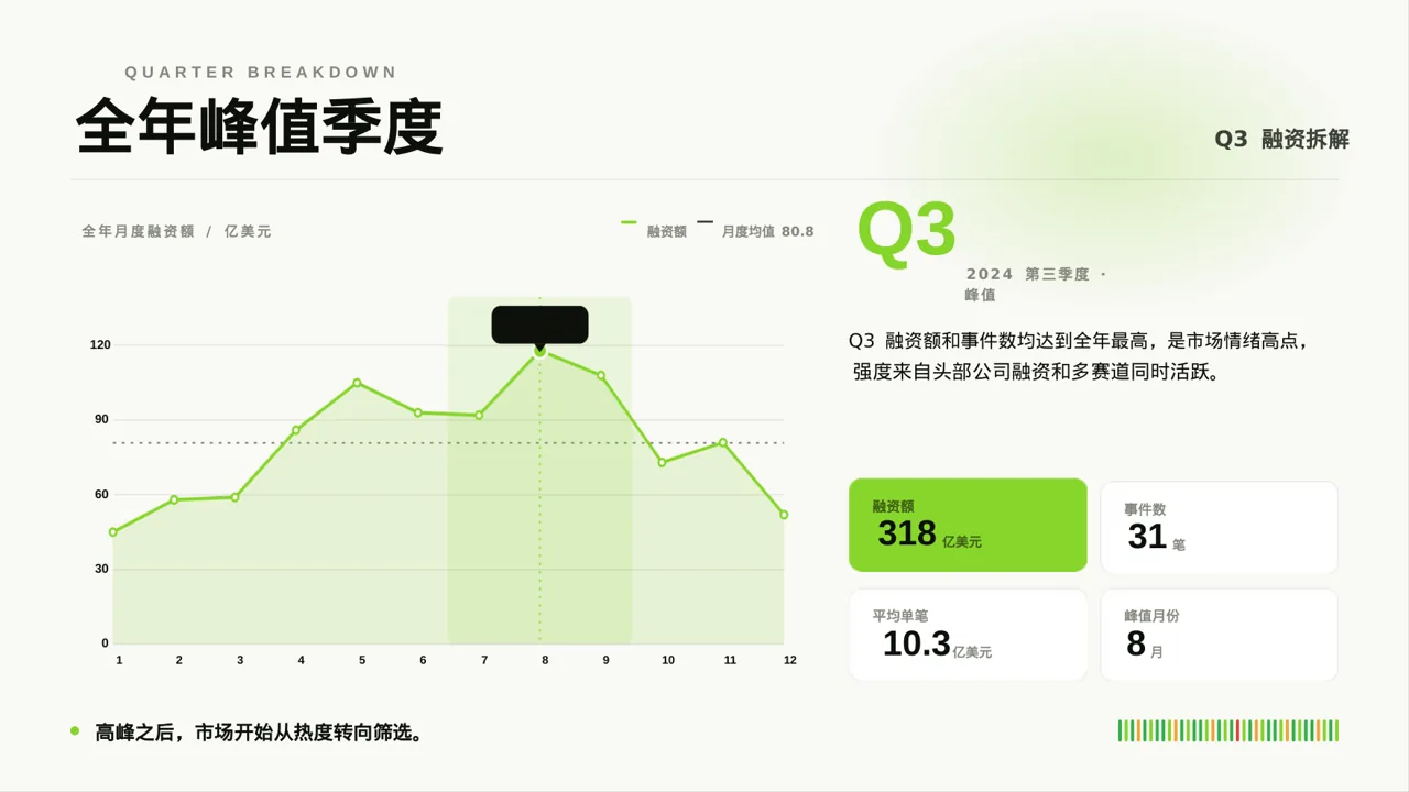 放射科业务开展总结报告PPT模板 第4页预览