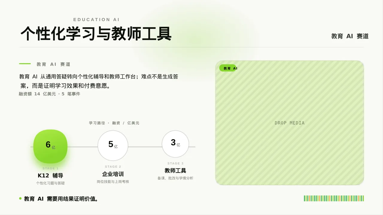 放射科业务开展总结报告PPT模板 第6页预览