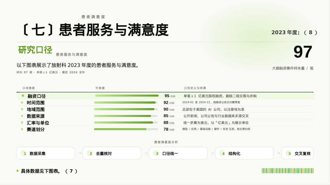 放射科业务开展总结报告PPT模板（红黑杂志风）-3 第10页预览
