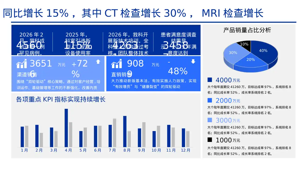 放射科业务开展总结报告PPT模板（黄蓝几何风） 第3页预览