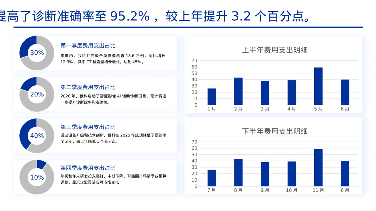 放射科业务开展总结报告PPT模板（黄蓝几何风） 第4页预览