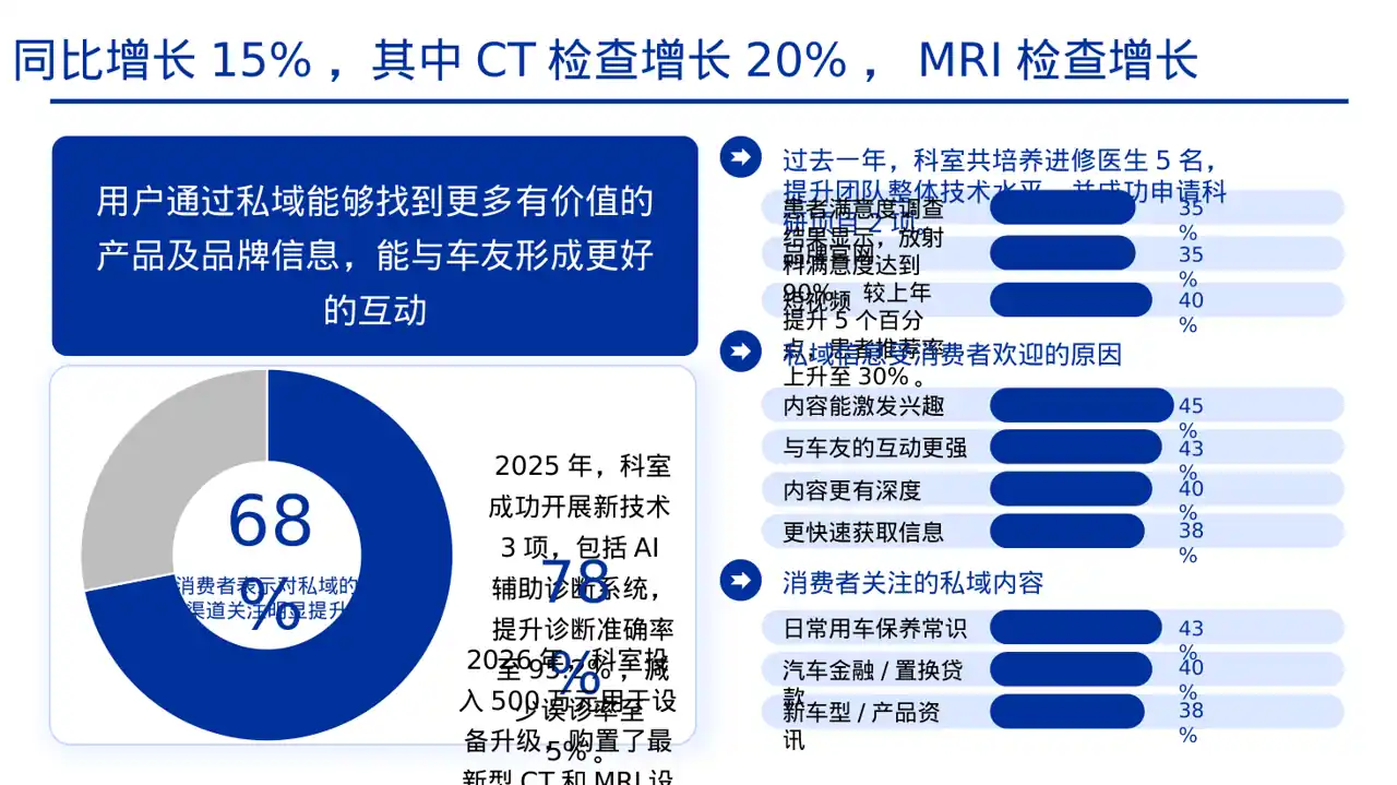 放射科业务开展总结报告PPT模板（黄蓝几何风） 第8页预览