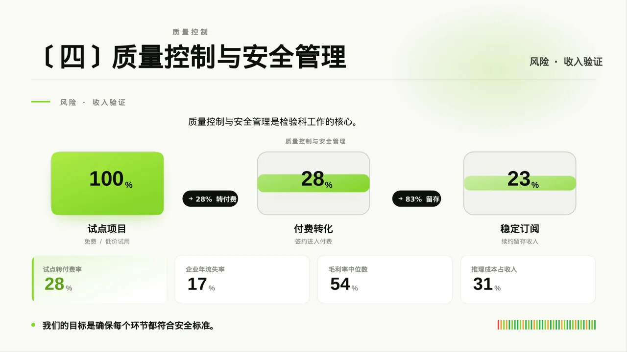 检验科日常工作管理汇报PPT模板（深蓝学术风）-2 第8页预览
