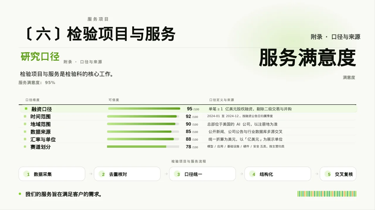 检验科日常工作管理汇报PPT模板（深蓝学术风）-2 第10页预览
