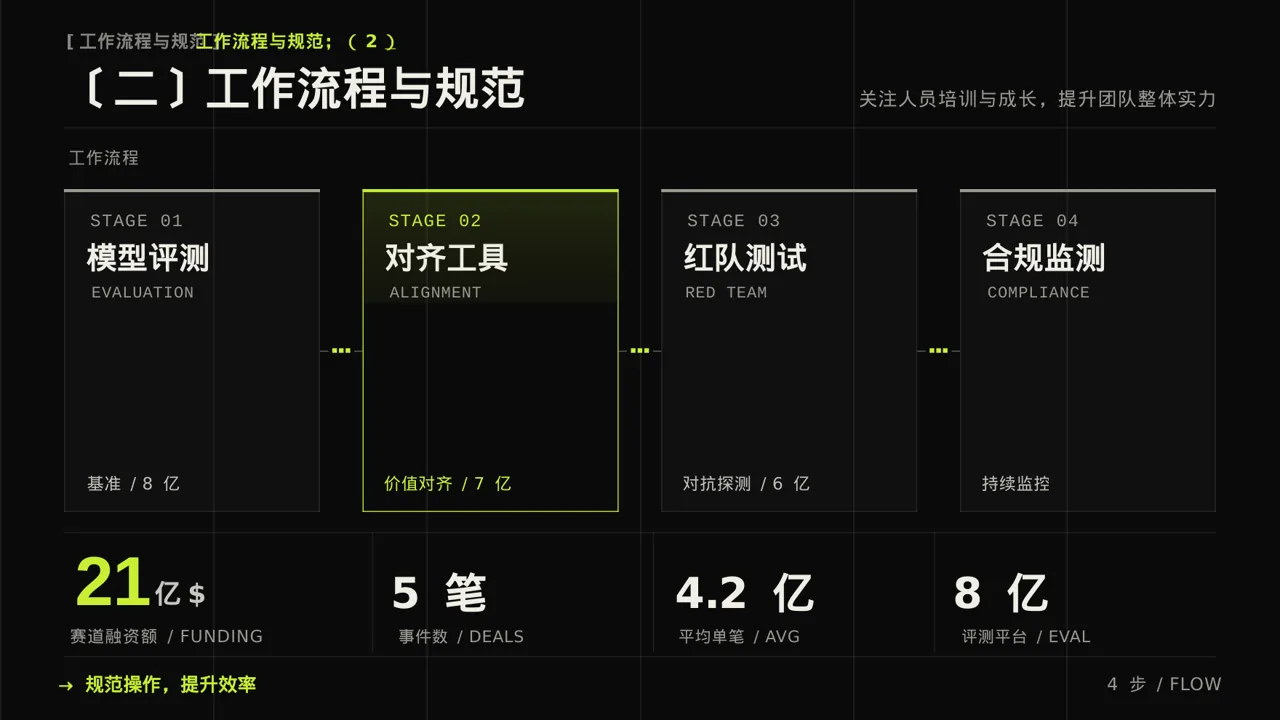 检验科日常工作管理汇报PPT模板 第6页预览