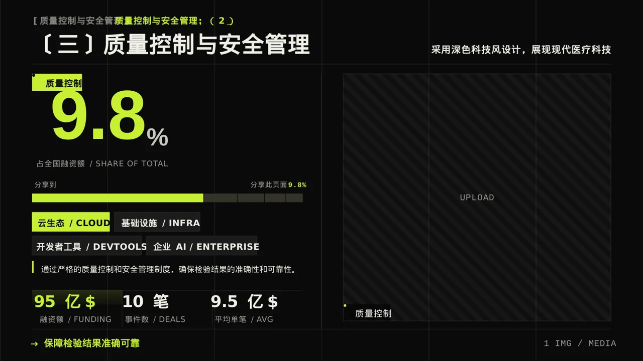检验科日常工作管理汇报PPT模板 第7页预览