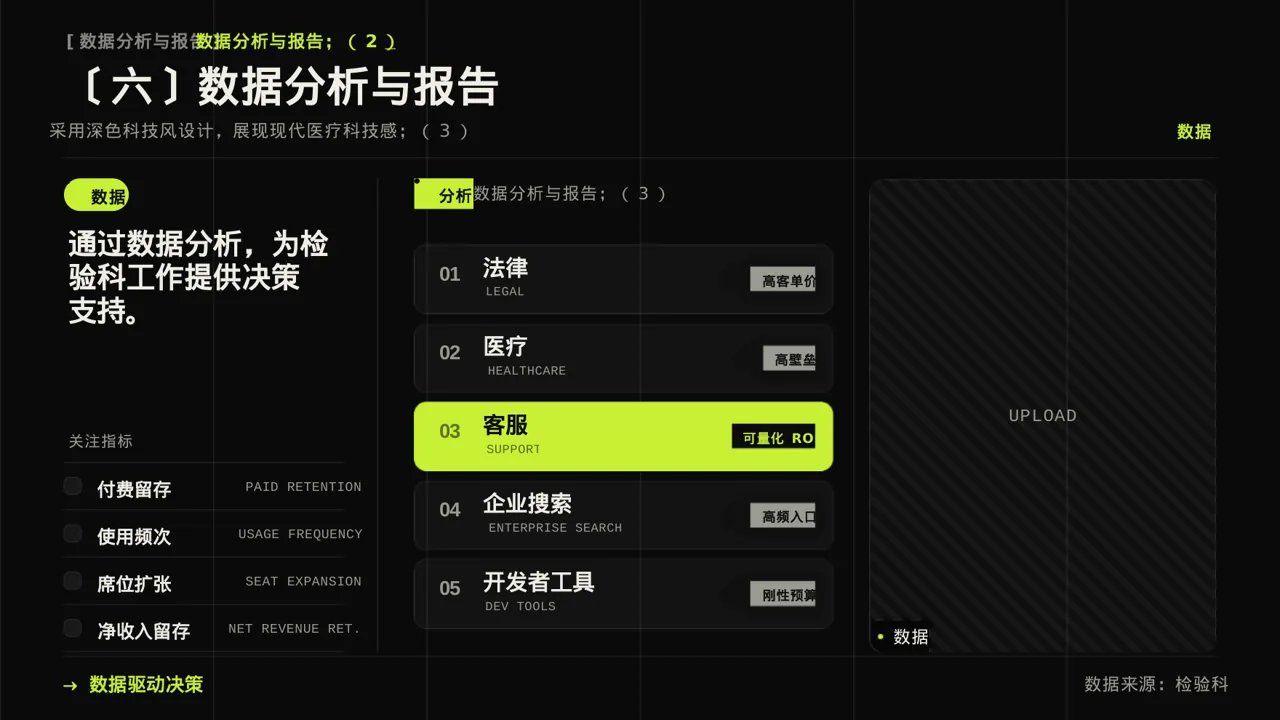检验科日常工作管理汇报PPT模板 第10页预览