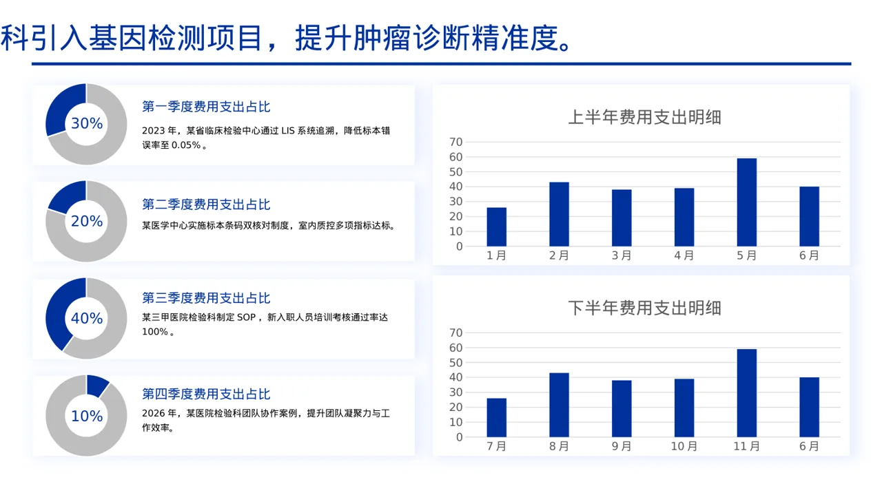 检验科日常工作管理汇报PPT模板（黄蓝几何风） 第4页预览