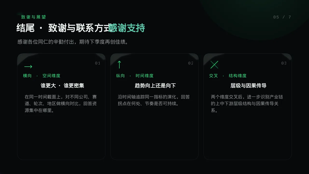 急诊科季度工作情况汇报PPT模板 第2页预览