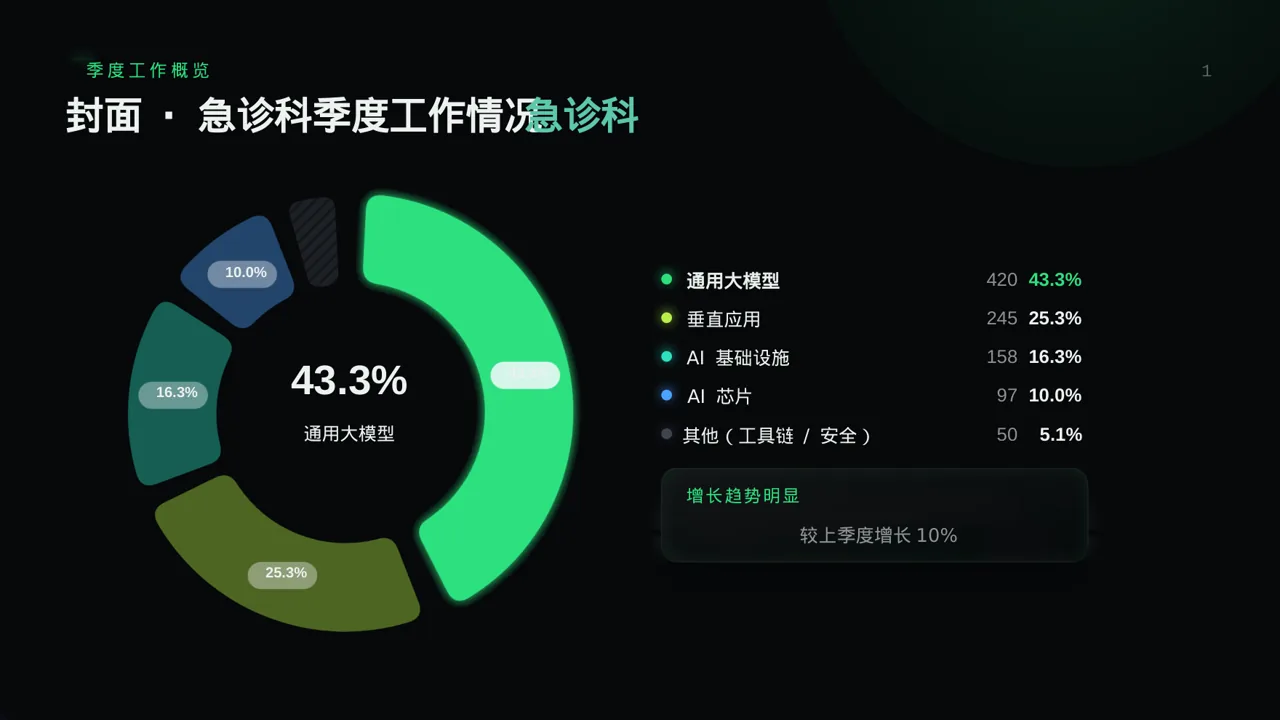 急诊科季度工作情况汇报PPT模板 第3页预览