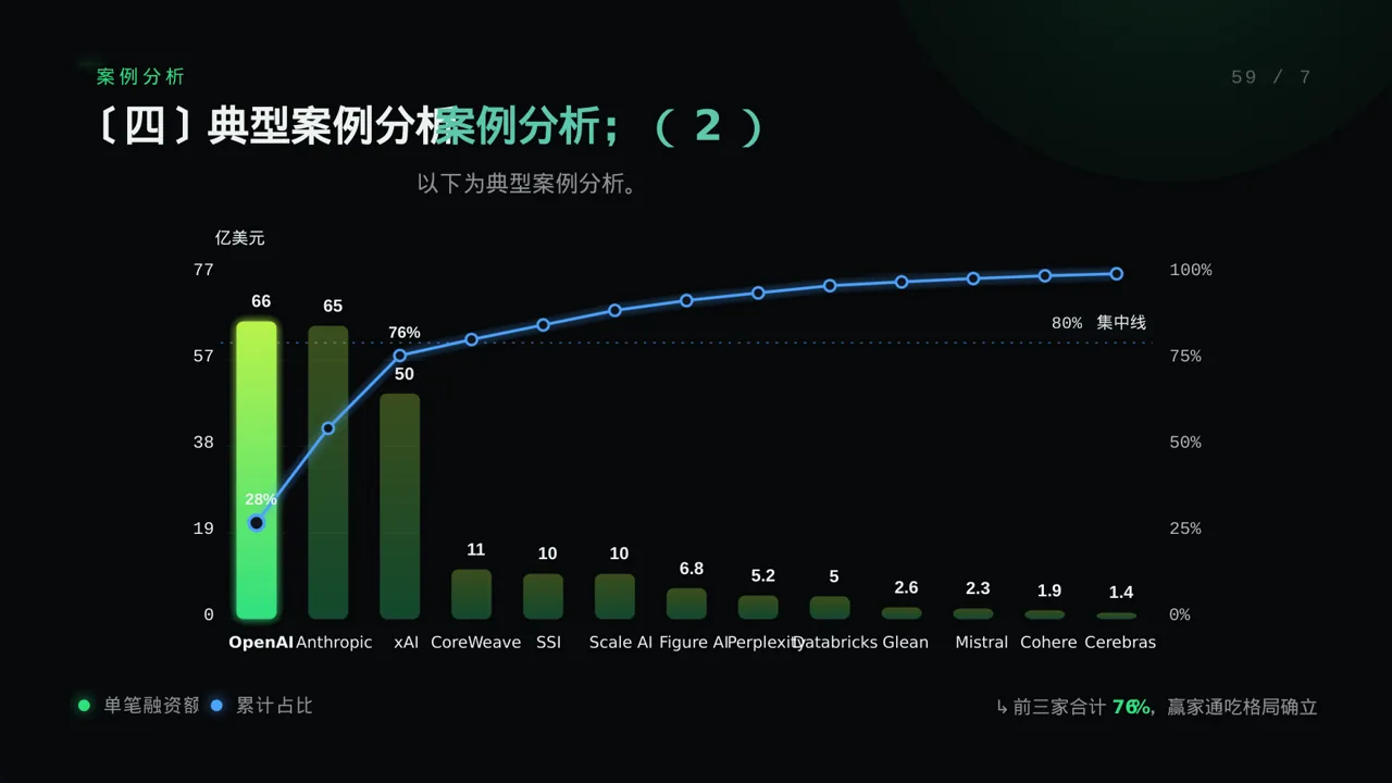 急诊科季度工作情况汇报PPT模板 第8页预览
