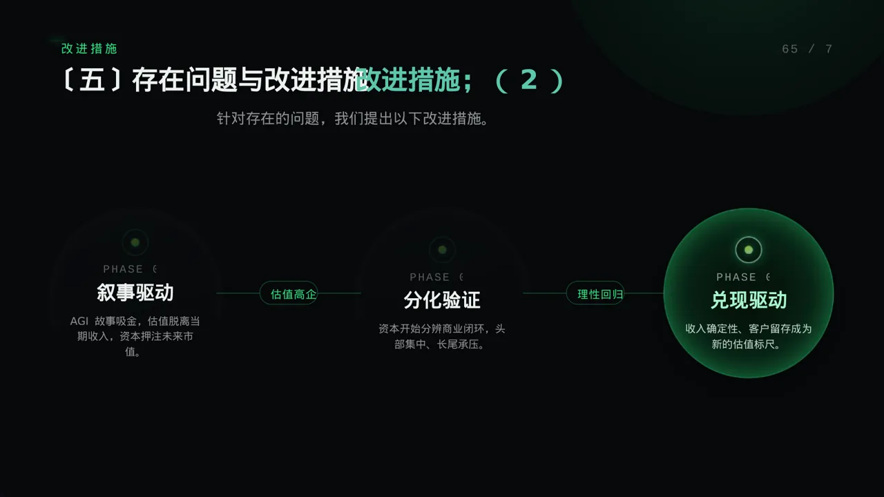 急诊科季度工作情况汇报PPT模板 第9页预览