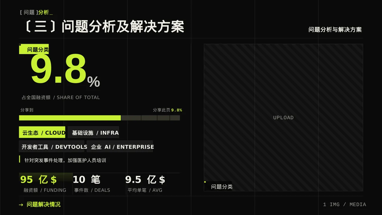急诊科季度工作情况汇报PPT模板 第7页预览