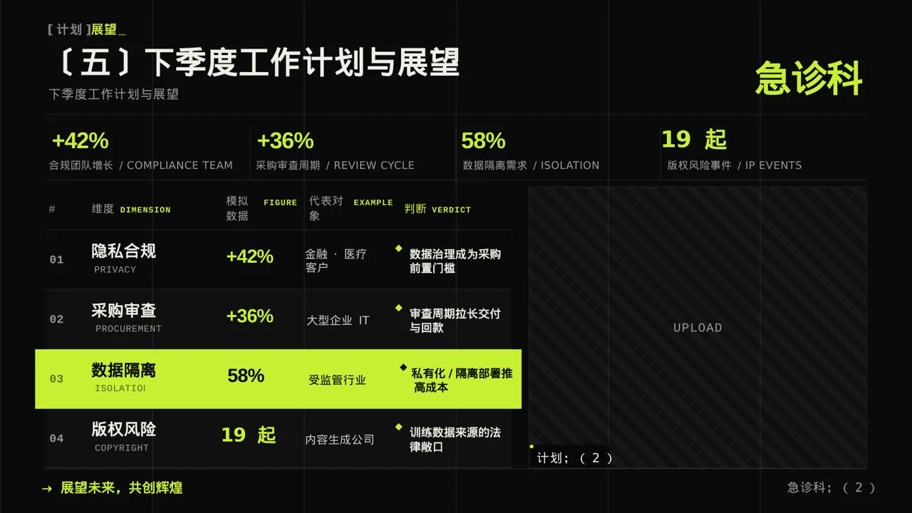 急诊科季度工作情况汇报PPT模板 第9页预览