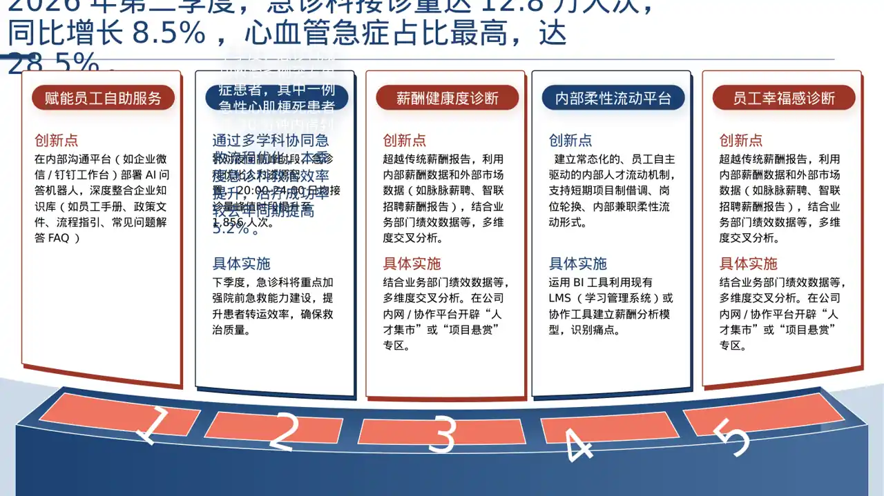 急诊科季度工作情况汇报PPT模板